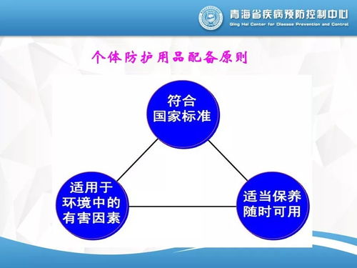 個(gè)人職業(yè)病防護(hù)用品的配備與管理 資產(chǎn)管理與咨詢實(shí)戰(zhàn)指南